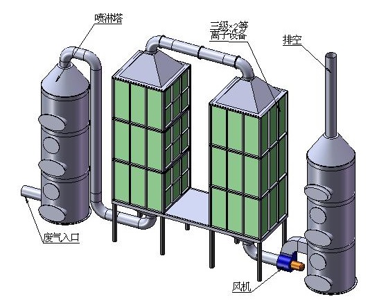 废气处理工程